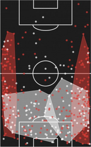 Зона действий защитников «Тоттенхэма»
