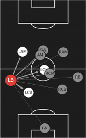 Сеть передач, выполненных Беном Дэвисом