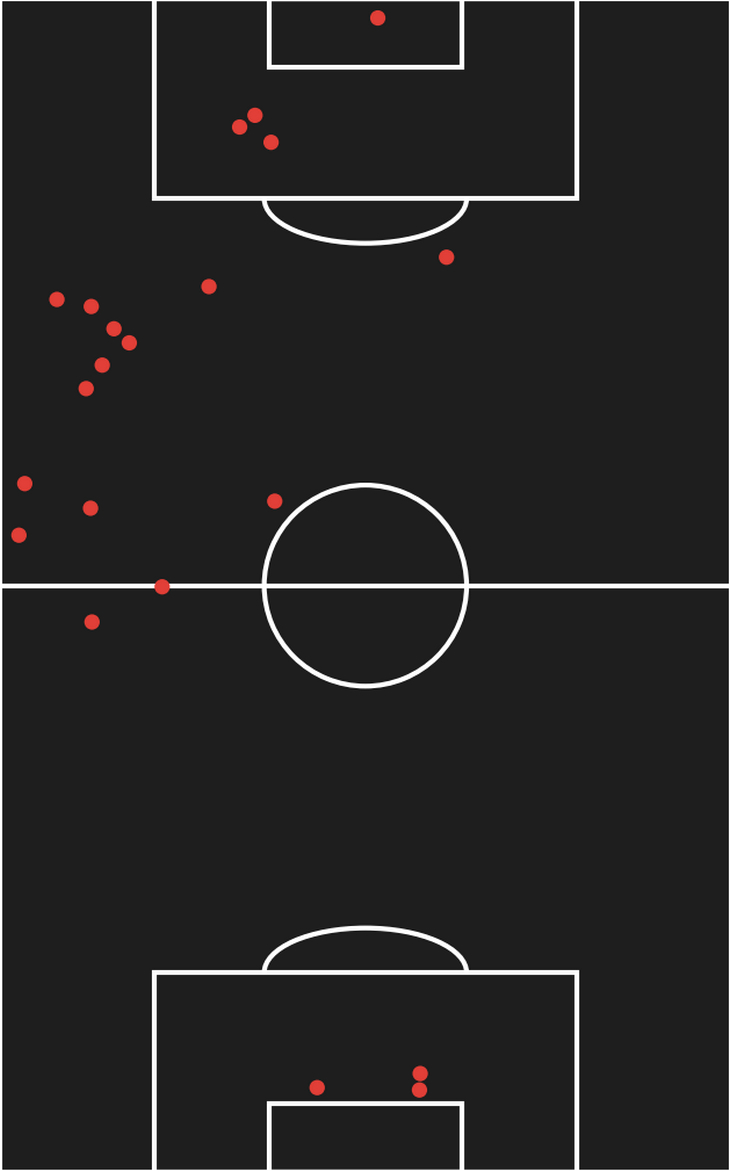 Карта касаний мяча Антони Марсьялем