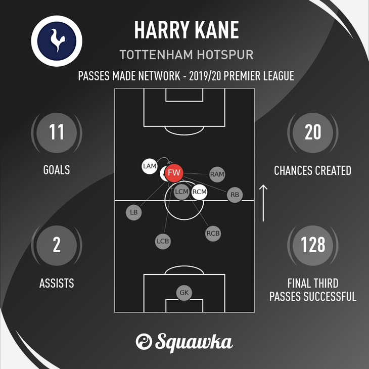 Сеть сделанных передач Кейном
