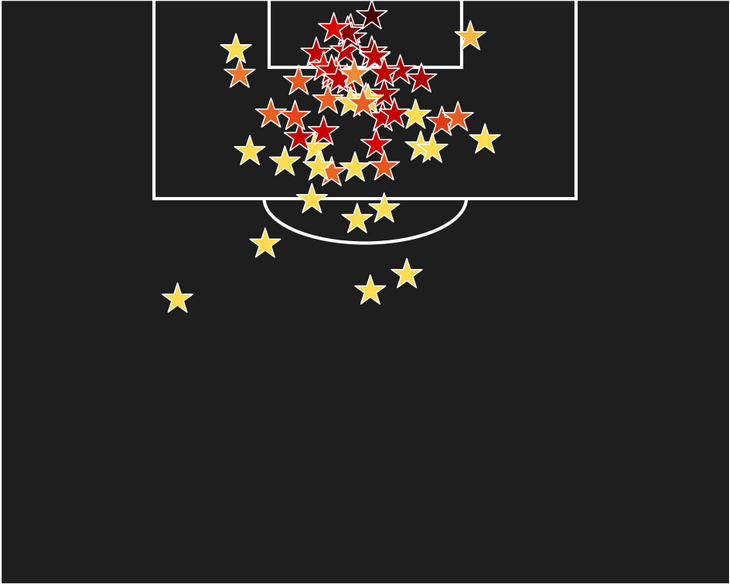 Голы «Реала» с игры (без учета стандартов)