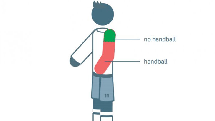 IFAB внес поправки в правила офсайда и игры рукой