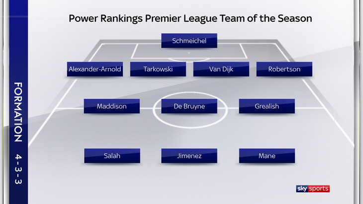 Символическая сборная АПЛ