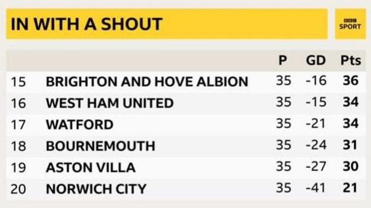 Таблица АПЛ