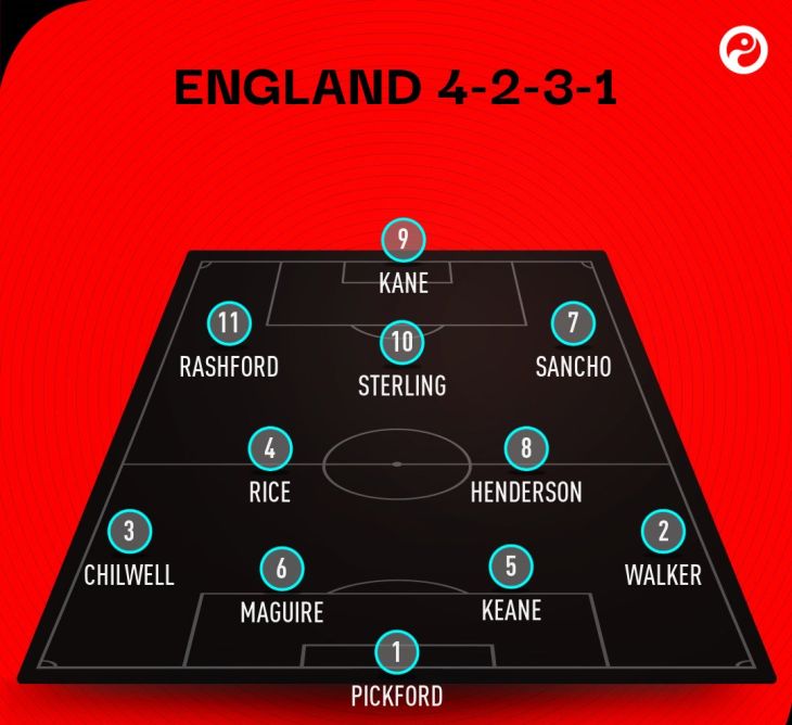 Первый вариант состава сборной Англии