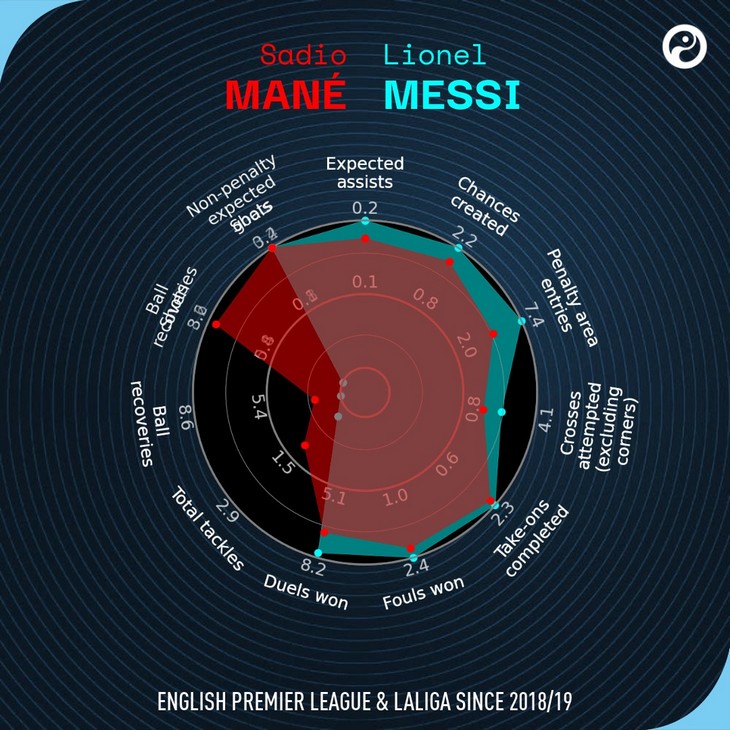 Показатели Нуньеса