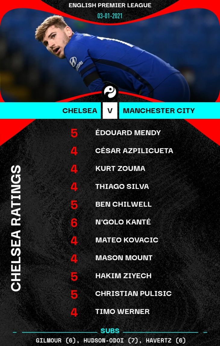 Оценки игрокам «Челси»