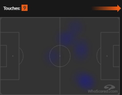 Тепловая карта Кокорина