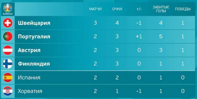 Рейтинг третьих мест на данный момент