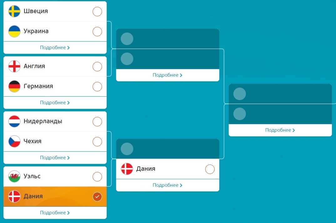 Нижняя часть турнирной сетки Евро-2020