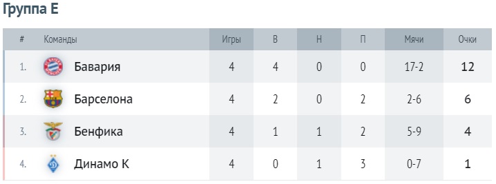 Таблица группы E