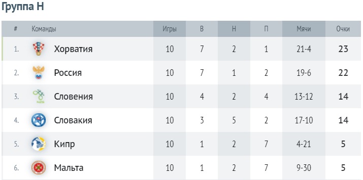 Таблица группы H