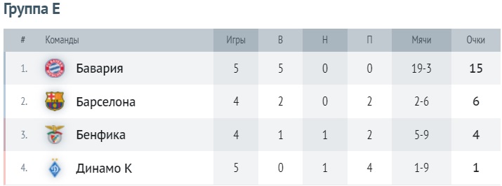 Таблица группы E