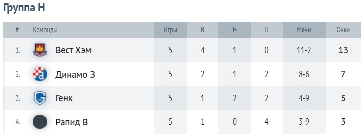 Таблица группы H