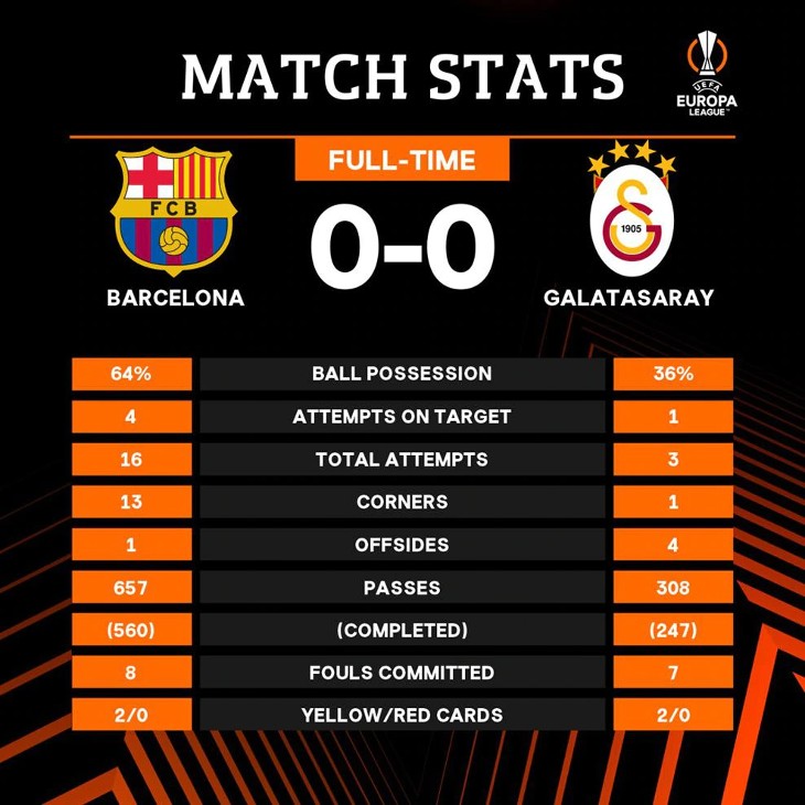 Статистика матча