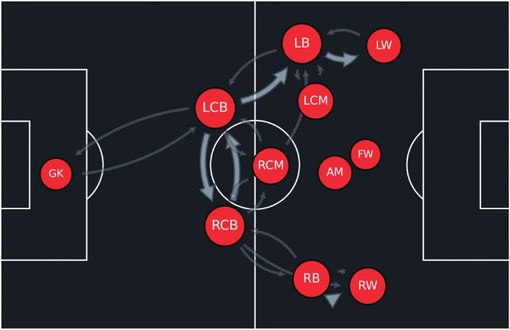 Схема пасов «Аякса» в сезоне Эредивизии и Лиге чемпионов 2021/22