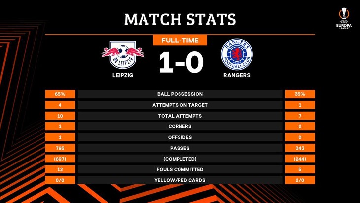 Статистика матча