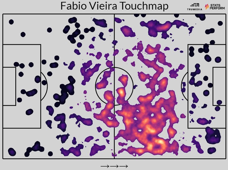 Карта касаний Виейра