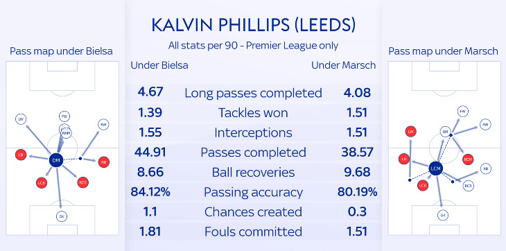 Статистика Филлипса при Бьелсе (слева) и Марше (справа)