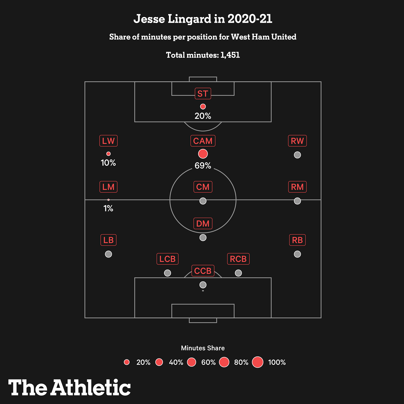 Лингард в сезоне 2020/2021