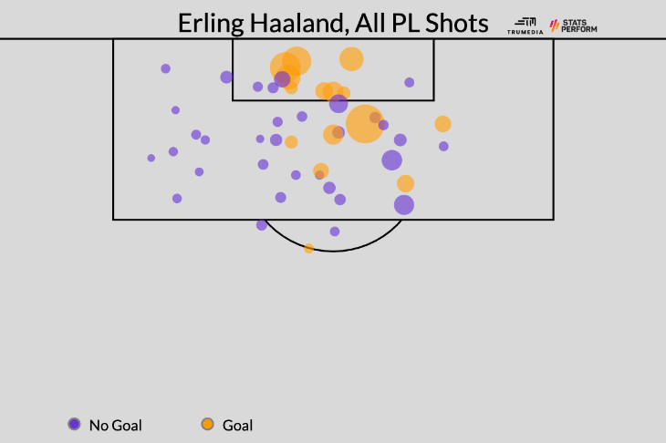 Удары Холанна в АПЛ