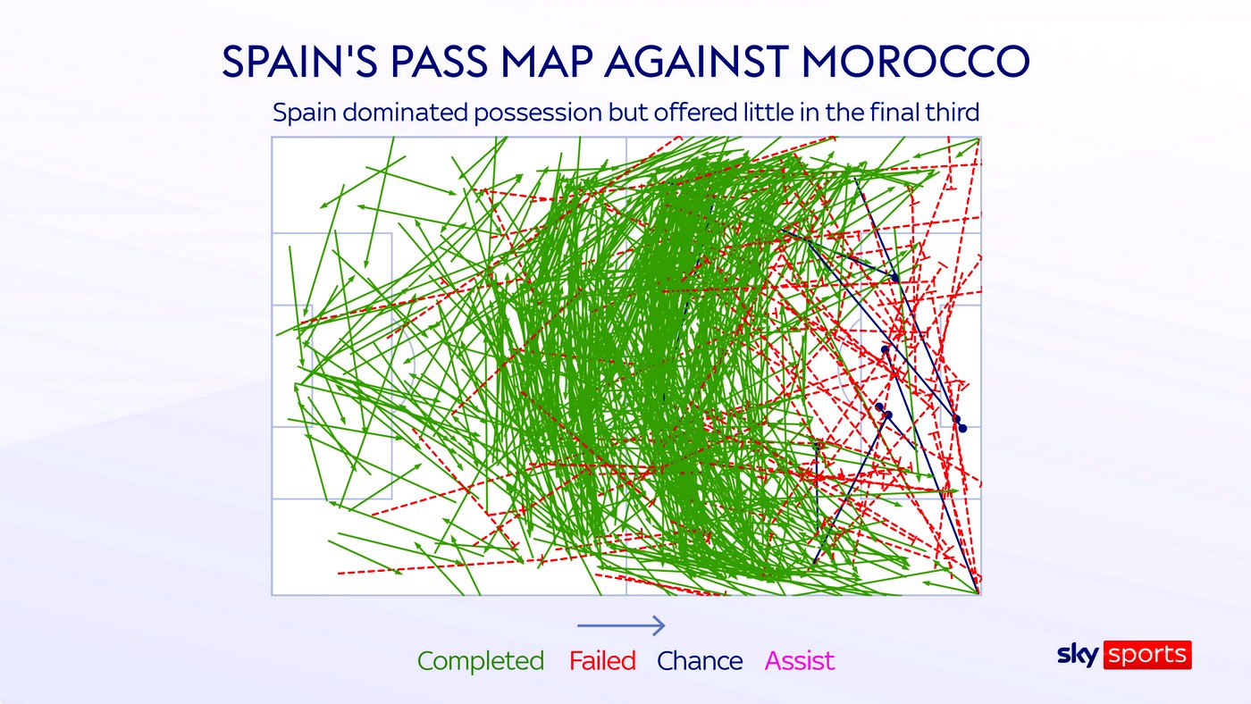 Карта передач сборной Испании в матче с Марокко