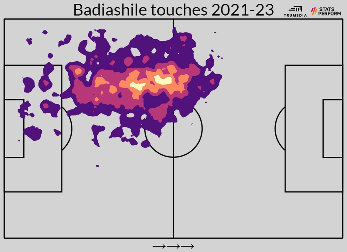 Касания Бадьяшиля в 2021-2023 годах
