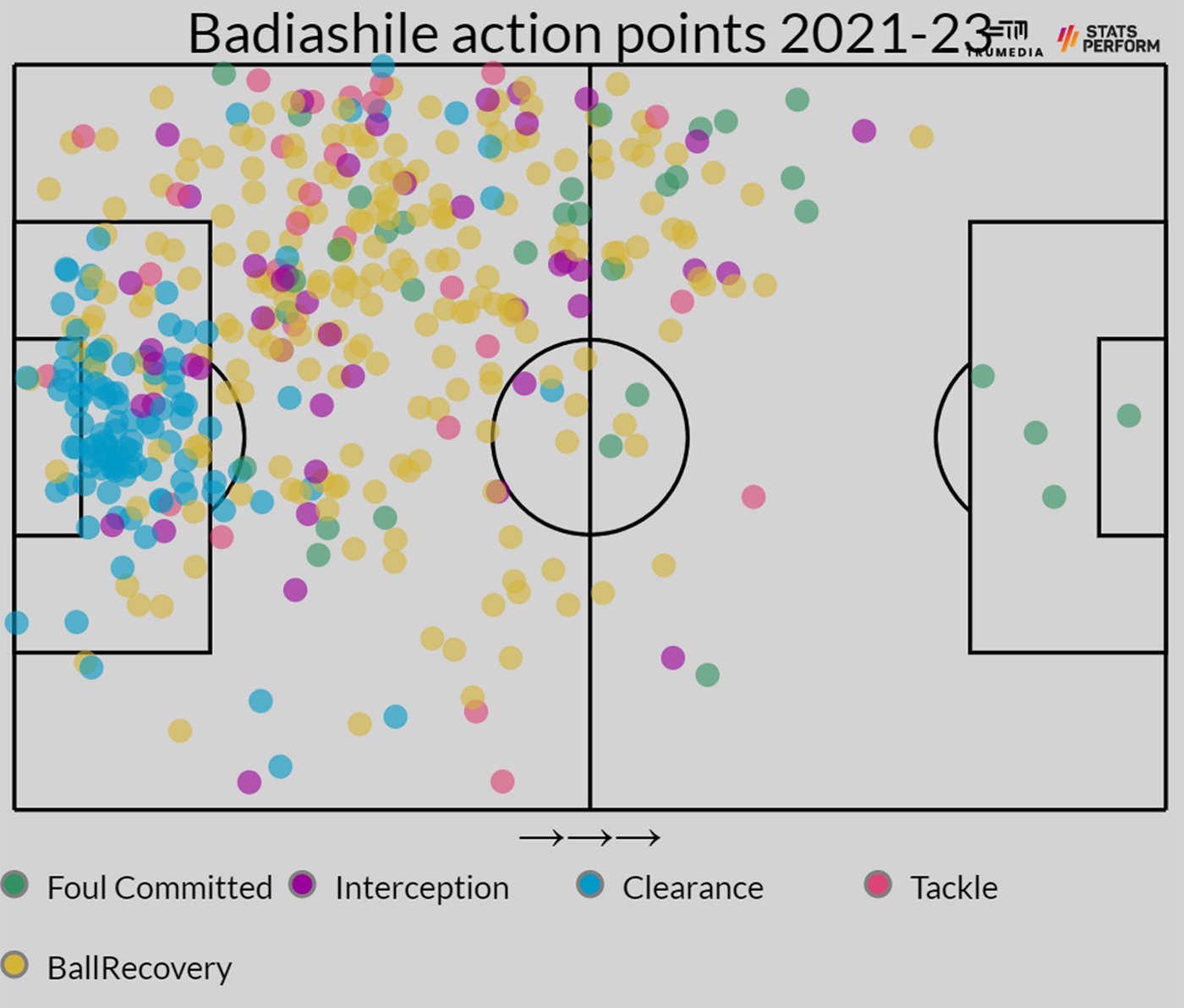 Активные действия Бадьяшиля в 2021-2023 годах