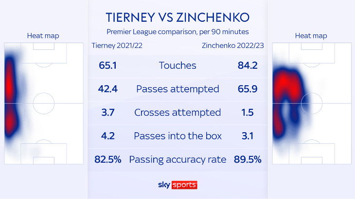 Сравнение стилей игры Кирана Тирни и Зинченко