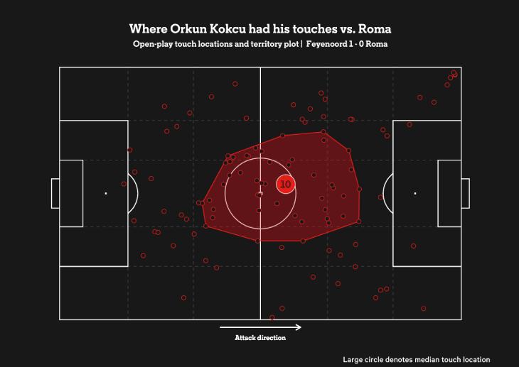 Карта касаний Кёлчю