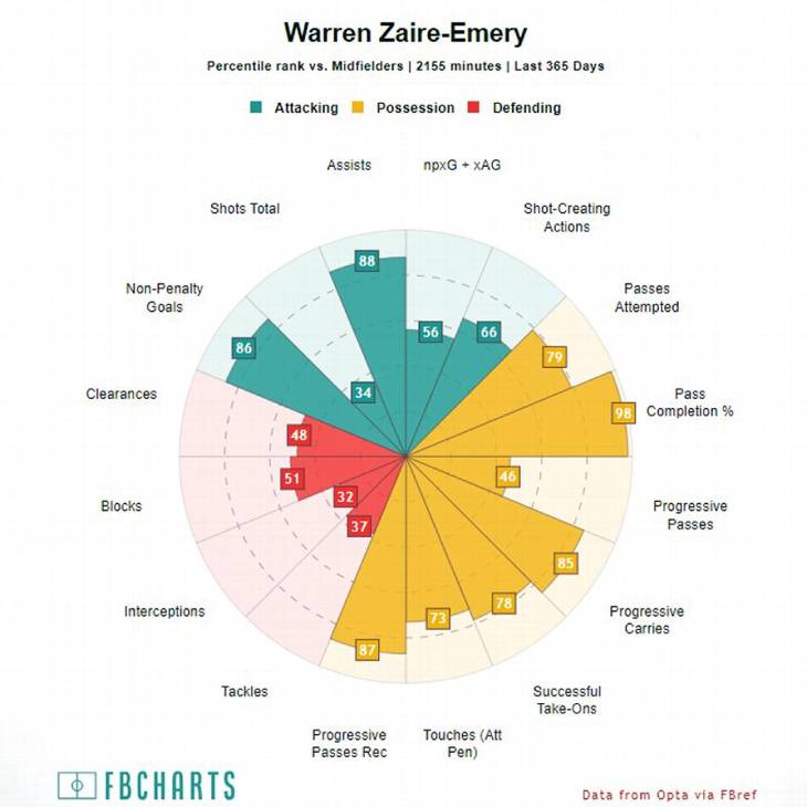 Статистика Заира-Эмри