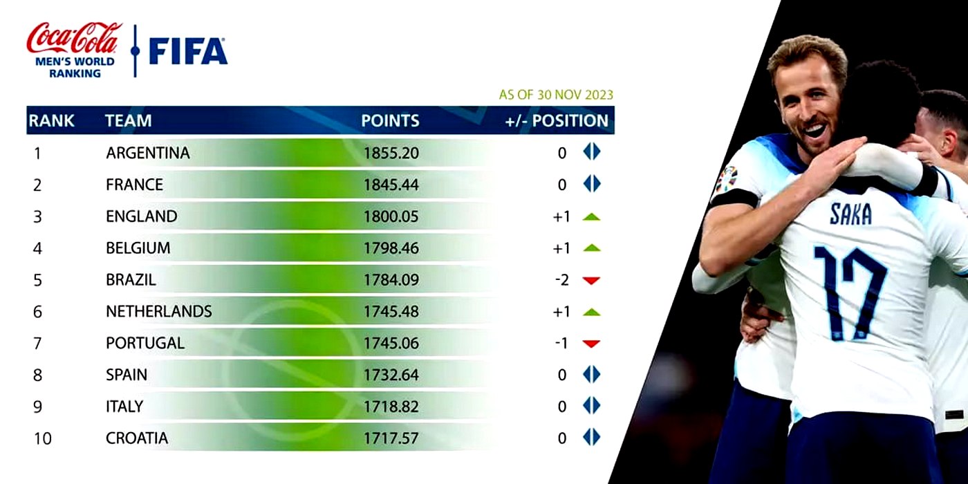 Рейтинг ФИФА (версия от 30 ноября 2023 года)