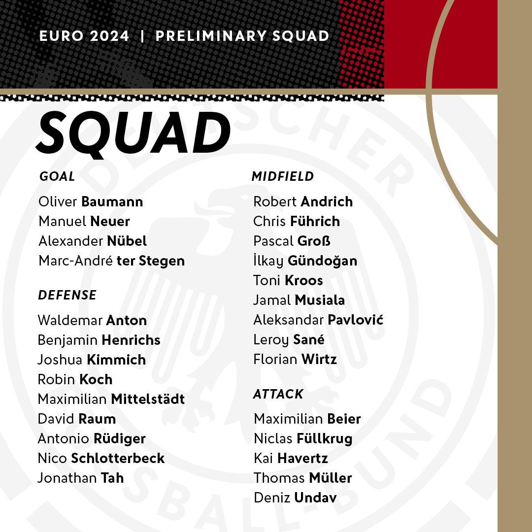 Заявка сборной Германии