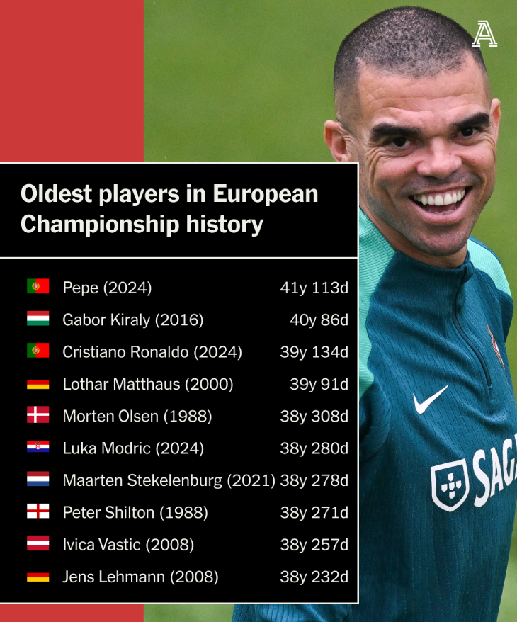 Пепе старый. Очень старый