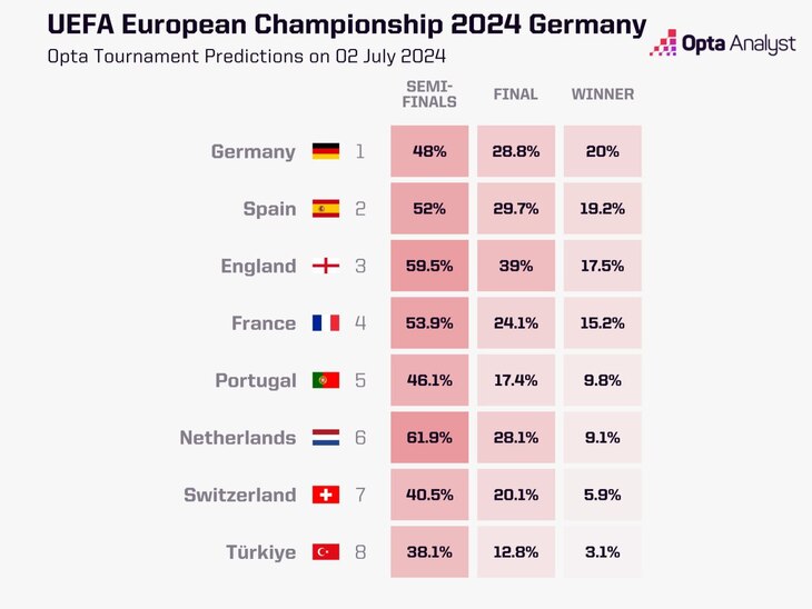 Шансы сборных на победу