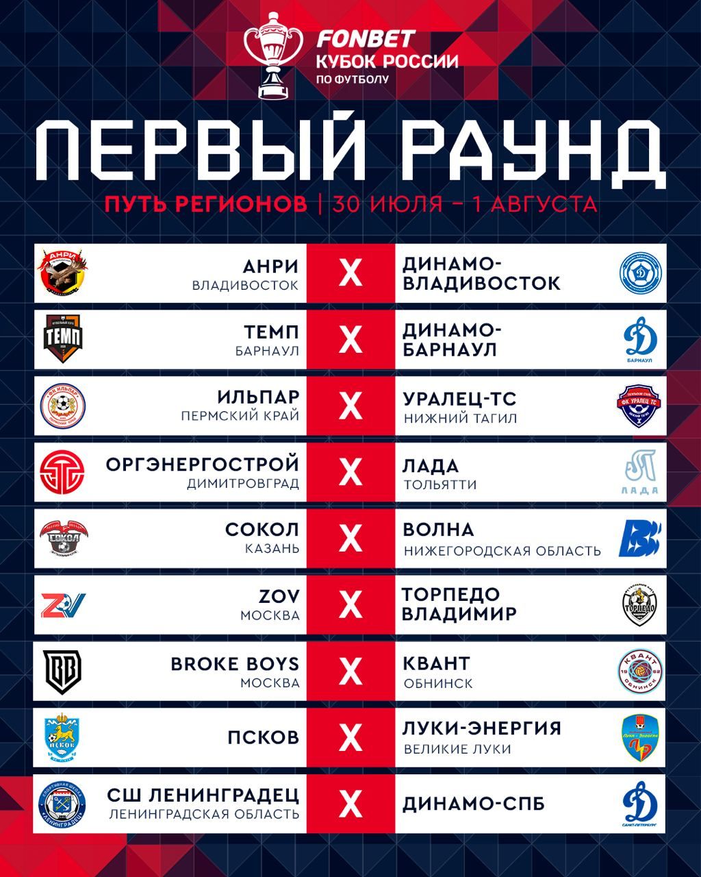 Первый круг Пути регионов