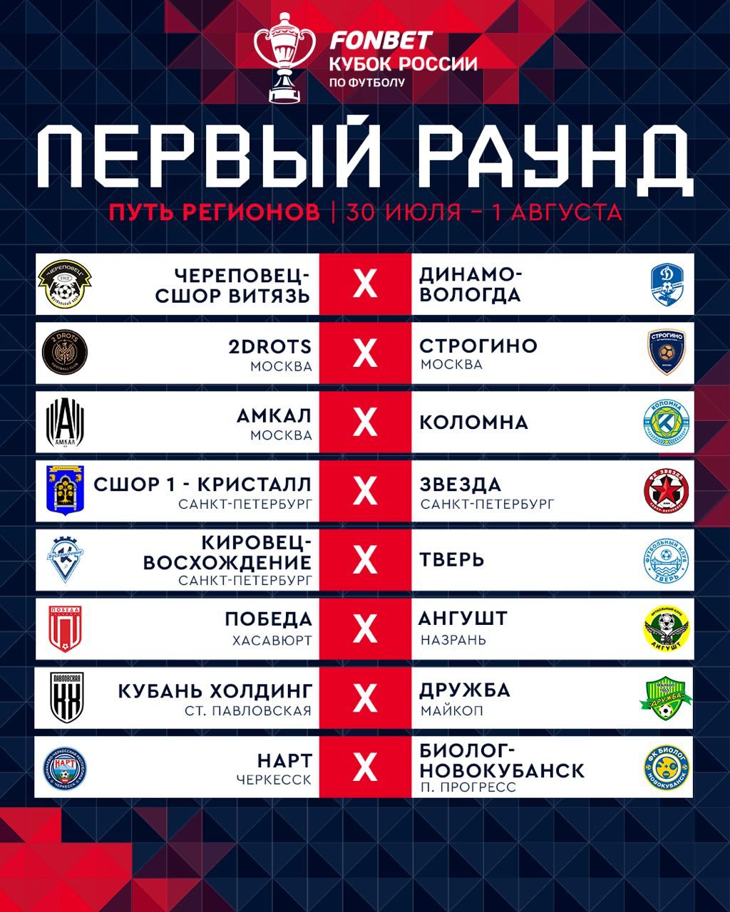 Первый круг Пути регионов