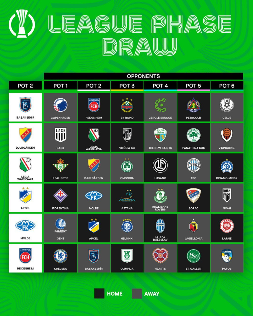 Вторая корзина