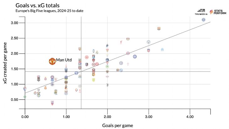 Забитые и ожидаемые голы