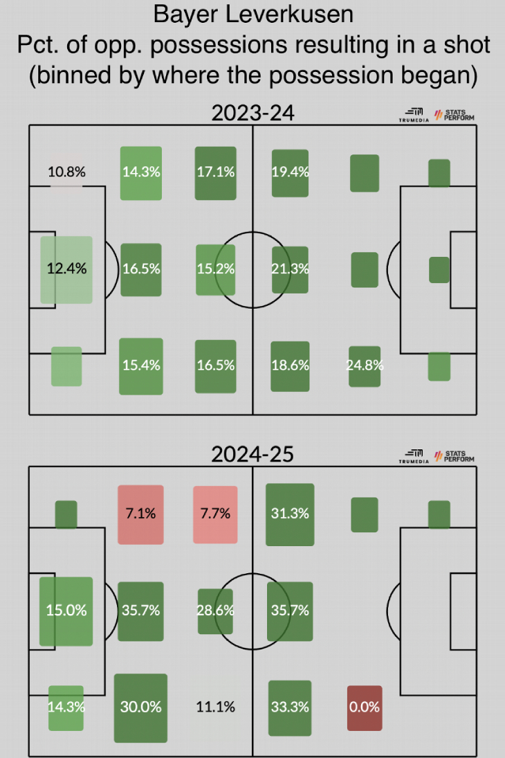 Процент владения соперником окончившегося ударом