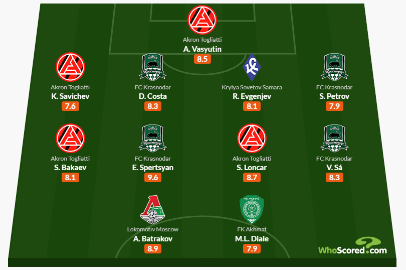 Сборная 8-го тура