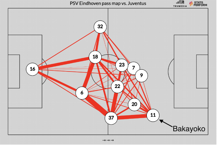 Карта пасов ПСВ
