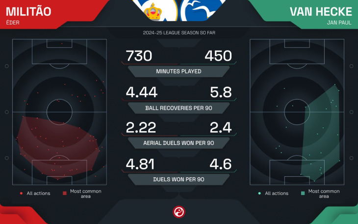 Статистика Хакими и Ван Хеке