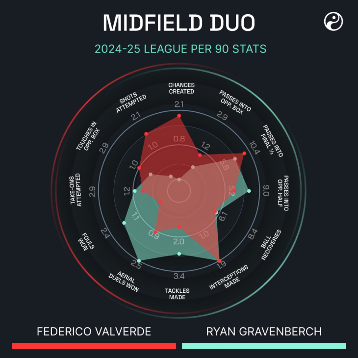 Статистика Вальверде и Гравенберха
