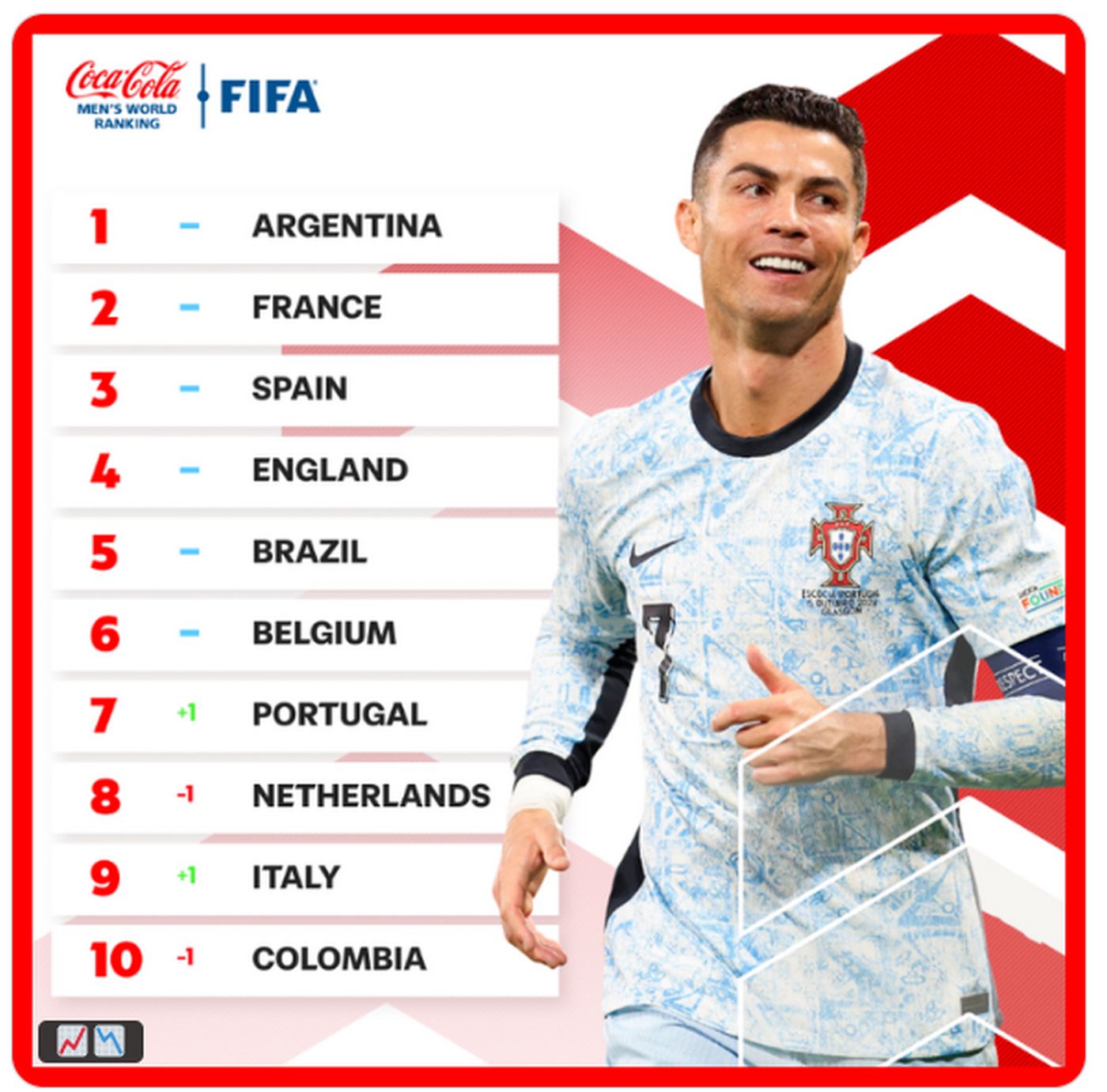 Рейтинг ФИФА (версия от 24 октября 2024 года)