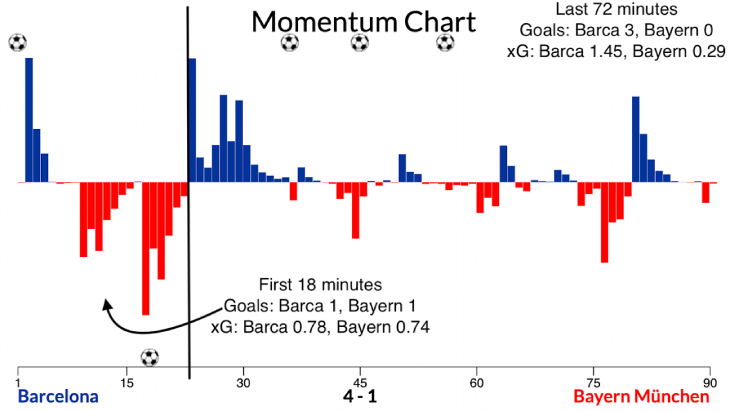 Графики импульсов команд