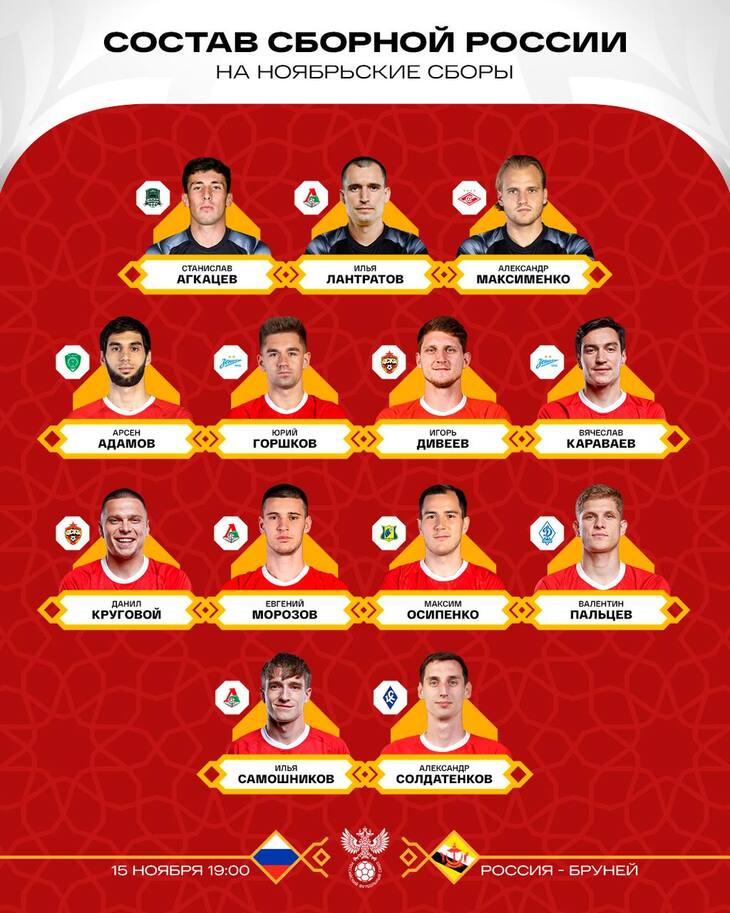 Состав сборной России