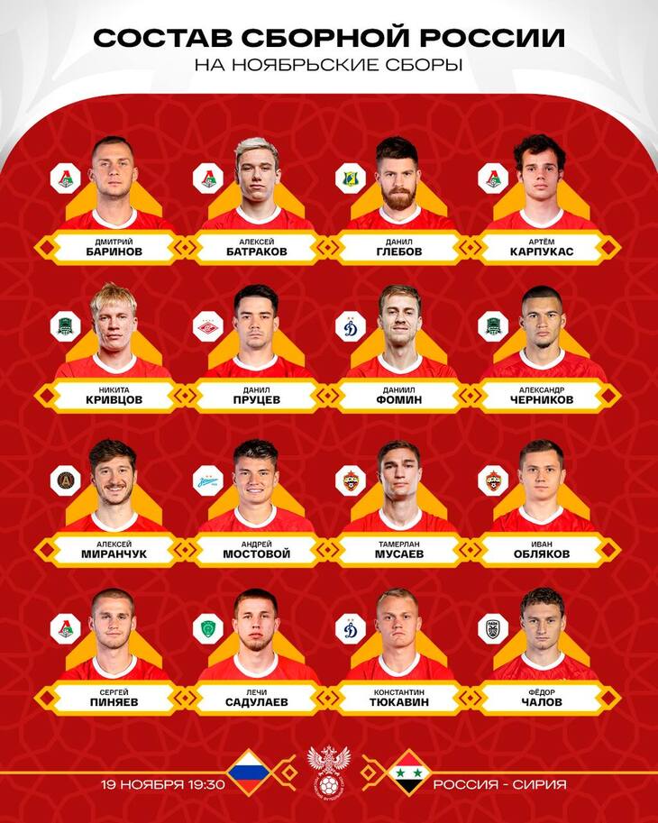 состав сборной России