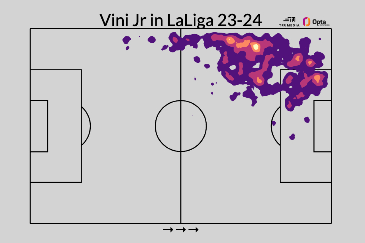 Винисиус в сезоне 2023/24