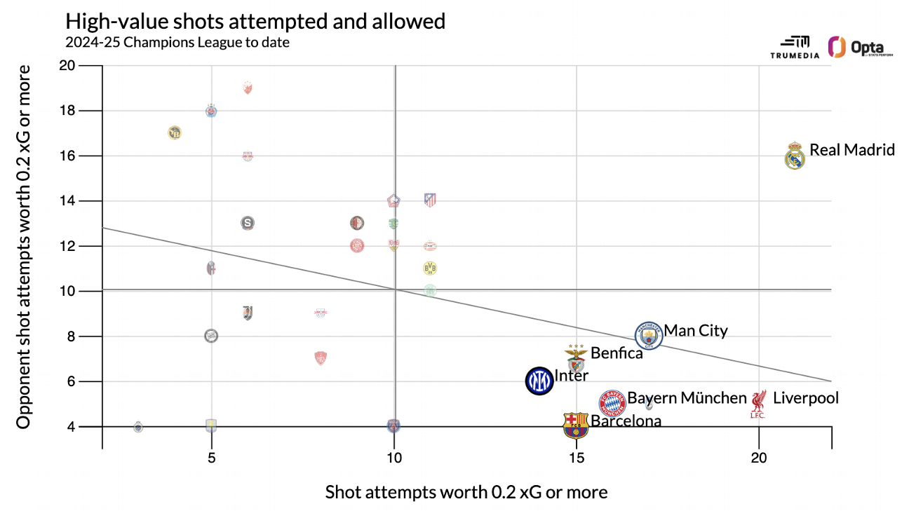 Нанесенные и позволенные хорошие удары по воротам